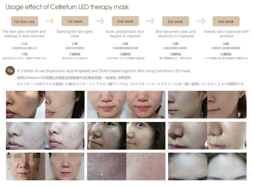 effect_of_cell_return